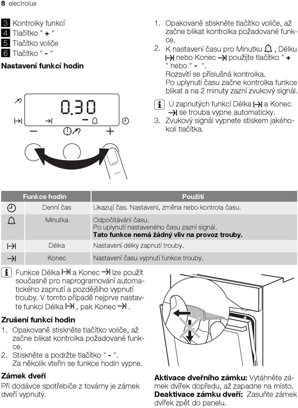 U zapnutých funkcí Délka a Konec se trouba vypne automaticky. 3. Zvukový signál vypnete stiskem jakéhokoli tlačítka. Funkce hodin Denní čas Minutka Délka Konec Použití Ukazují čas.