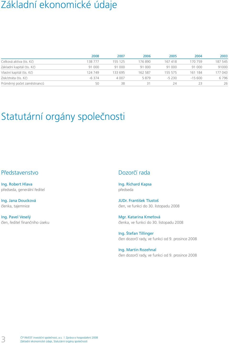 Robert Hlava předseda, generální ředitel Ing. Jana Doucková členka, tajemnice Ing. Pavel Veselý člen, ředitel finančního úseku Dozorčí rada Ing. Richard Kapsa předseda JUDr.