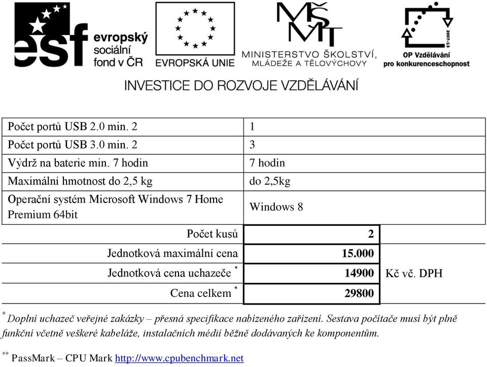 Jednotková maximální cena 15.