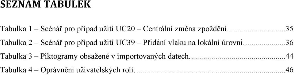 ... 35 Tabulka 2 Scénář pro případ užití UC39 Přidání vlaku na