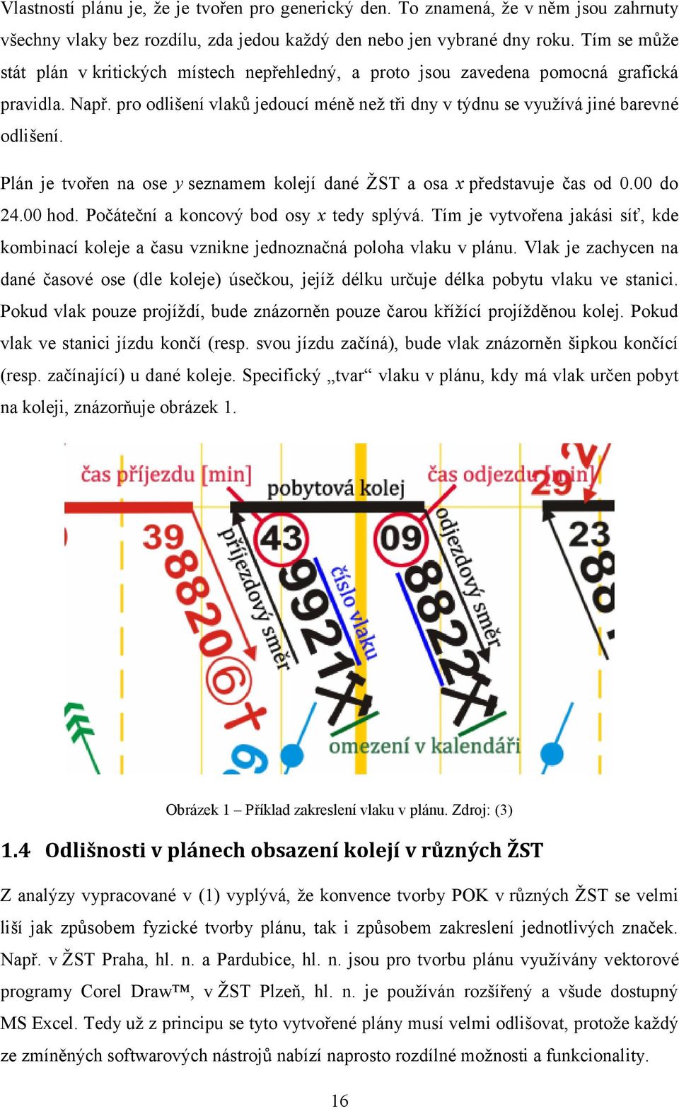 Plán je tvořen na ose y seznamem kolejí dané ŽST a osa x představuje čas od 0.00 do 24.00 hod. Počáteční a koncový bod osy x tedy splývá.