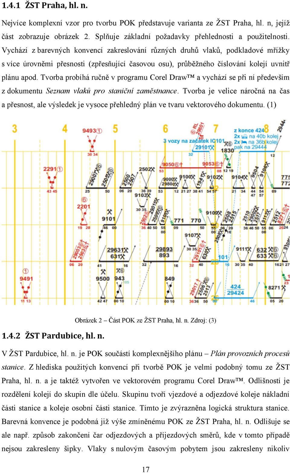 Tvorba probíhá ručně v programu Corel Draw a vychází se při ní především z dokumentu Seznam vlaků pro staniční zaměstnance.