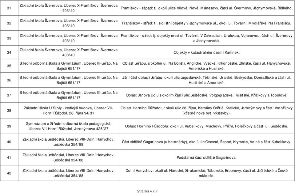 Liberec III-Jeřáb, Na Bojišti 651/17 Střední odborná škola a Gymnázium, Liberec III-Jeřáb, Na Bojišti 651/17 Základní škola U Školy - vedlejší budova, Liberec VII- Horní Růžodol, 28.