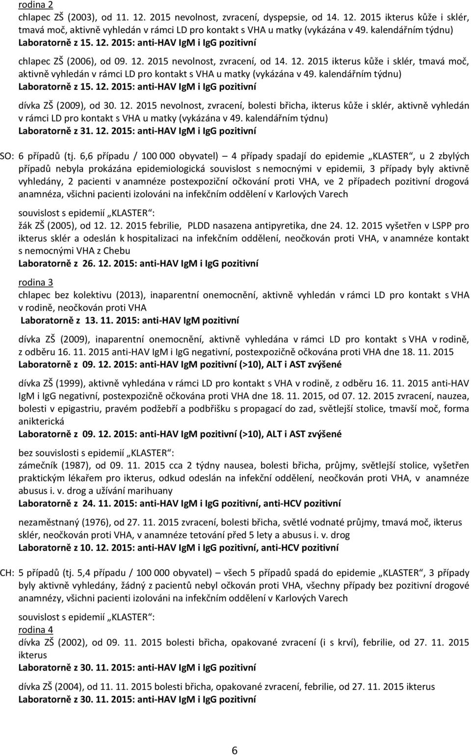 kalendářním týdnu) Laboratorně z 15. 12. 2015: anti-hav IgM i IgG pozitivní dívka ZŠ (2009), od 30. 12. 2015 nevolnost, zvracení, bolesti břicha, ikterus kůže i sklér, aktivně vyhledán v rámci LD pro kontakt s VHA u matky (vykázána v 49.