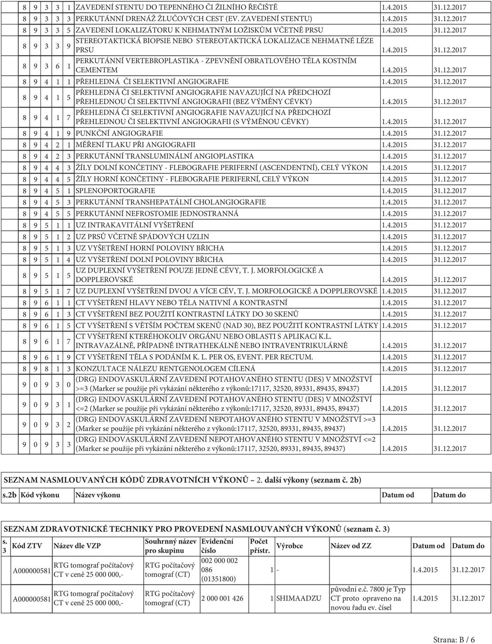 4.2015 31.12.2017 8 9 4 1 1 PŘEHLEDNÁ ČI SELEKTIVNÍ ANGIOGRAFIE 1.4.2015 31.12.2017 8 9 4 1 PŘEHLEDNÁ ČI SELEKTIVNÍ ANGIOGRAFIE NAVAZUJÍCÍ NA PŘEDCHOZÍ 5 PŘEHLEDNOU ČI SELEKTIVNÍ ANGIOGRAFII (BEZ VÝMĚNY CÉVKY) 1.