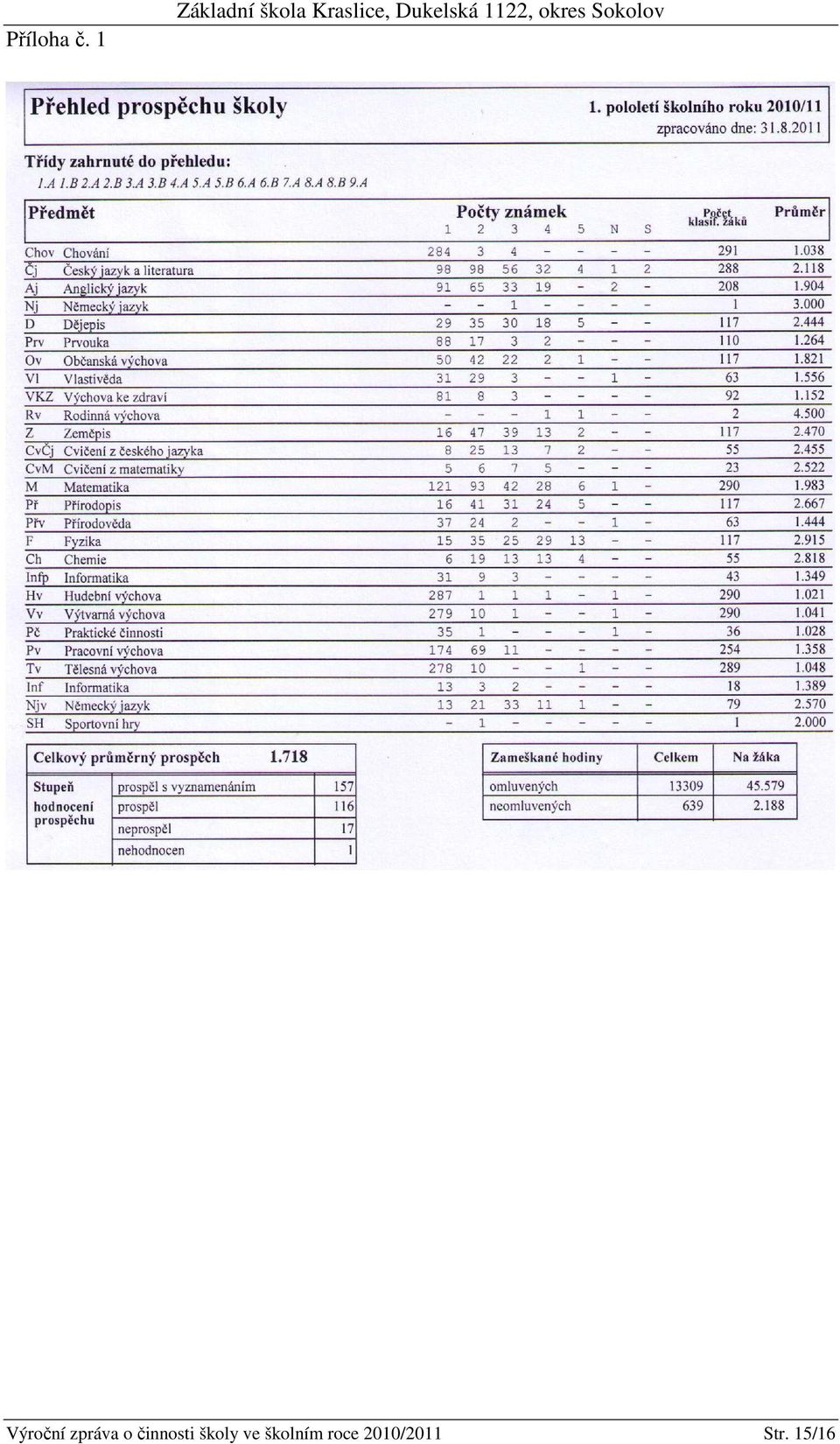 Dukelská 1122, okres Sokolov