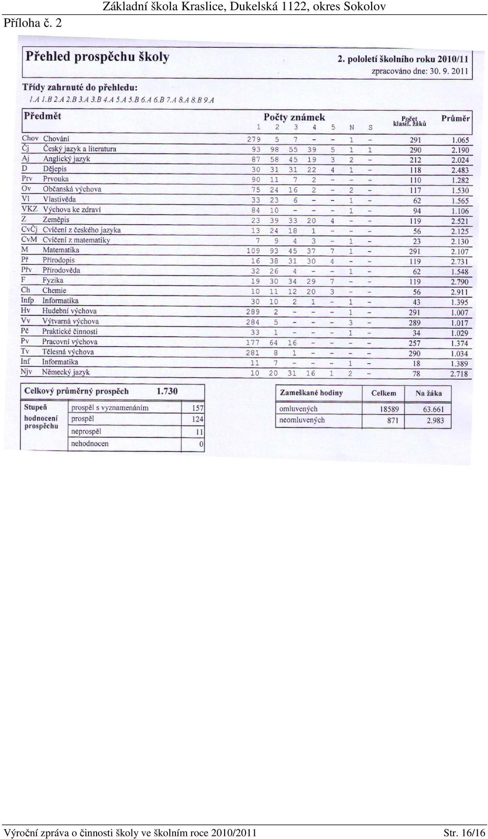 Dukelská 1122, okres Sokolov