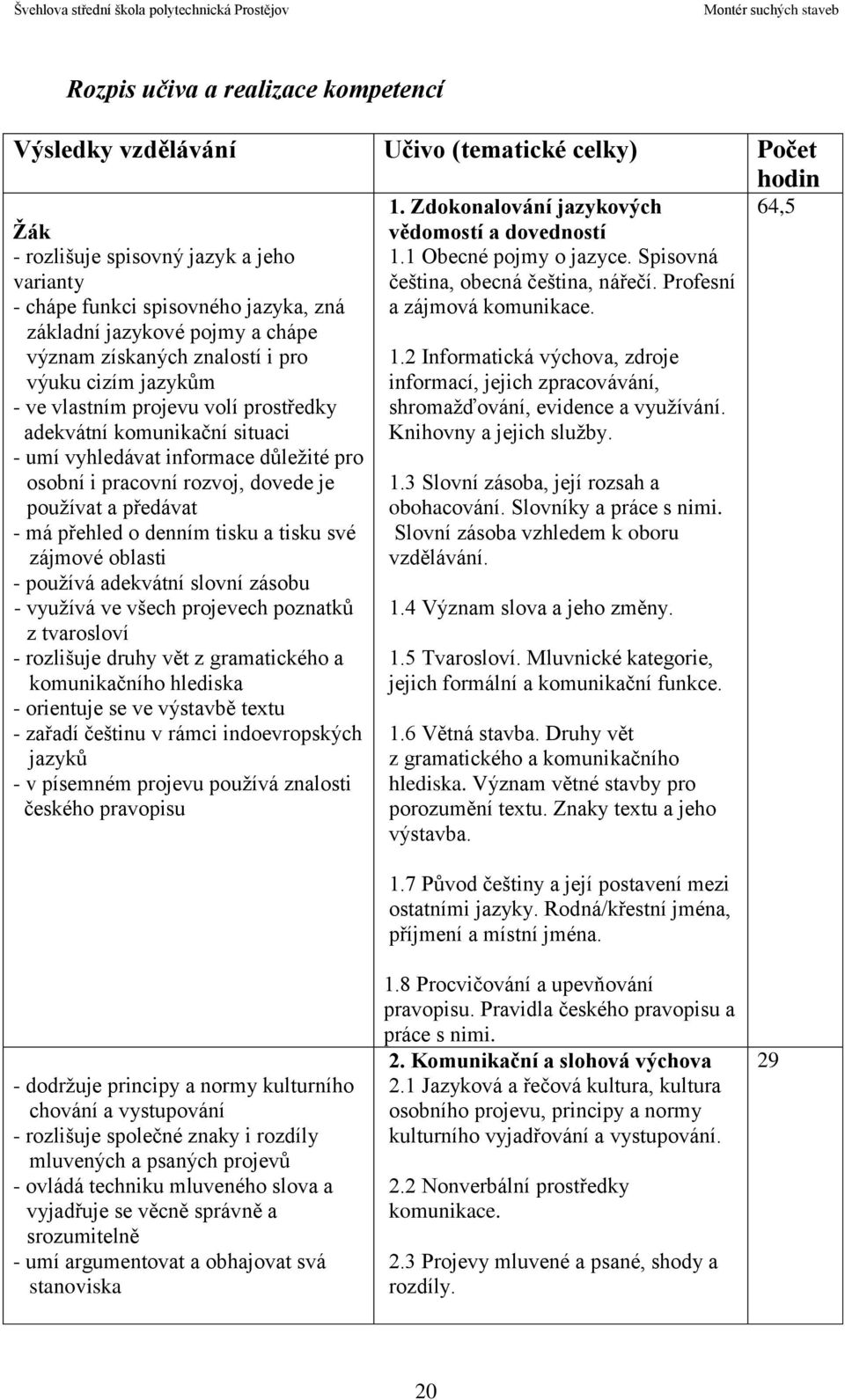 je používat a předávat - má přehled o denním tisku a tisku své zájmové oblasti - používá adekvátní slovní zásobu - využívá ve všech projevech poznatků z tvarosloví - rozlišuje druhy vět z