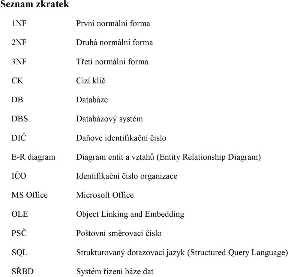 entit a vztahů (Entity Relationship Diagram) Identifikační číslo organizace Microsoft Office Object Linking and