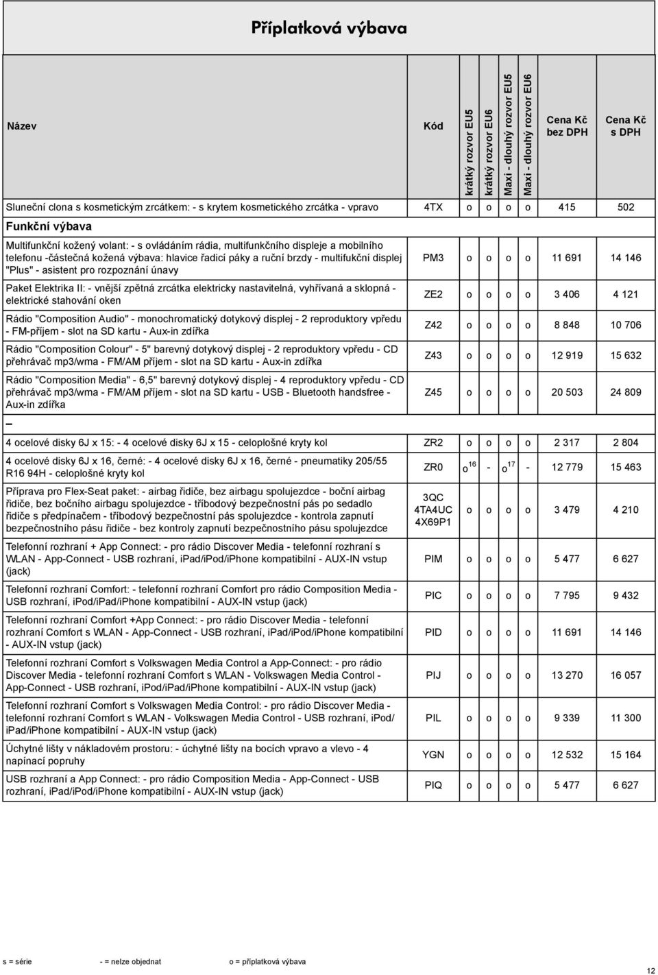 nastavitelná, vyhřívaná a sklopná - elektrické stahování oken Rádio "Composition Audio" - monochromatický dotykový displej - 2 reproduktory vpředu - FM-příjem - slot na SD kartu - Aux-in zdířka Rádio