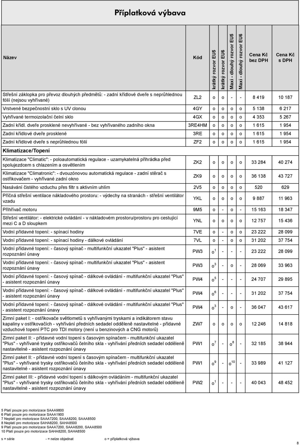 dveře prosklené nevyhřívané - vyhřívaného zadního okna 3RE4HM o o o o 1 615 1 954 Zadní křídlové dveře prosklené 3RE o o o o 1 615 1 954 Zadní křídlové dveře s neprůhlednou fólií ZF2 o o o o 1 615 1