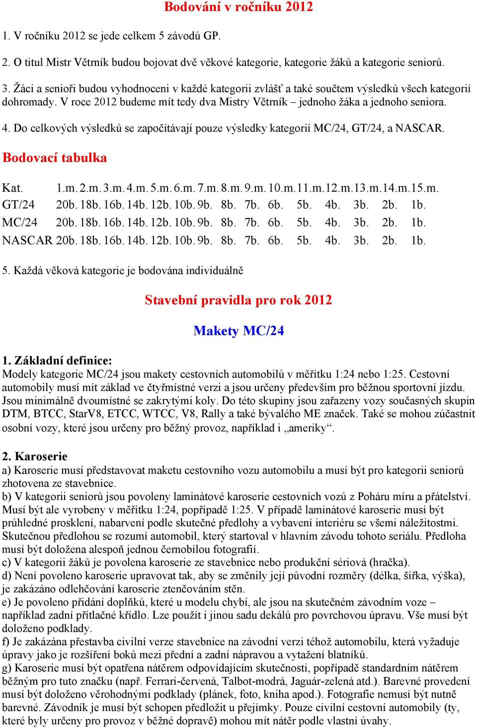 Do celkových výsledků se započítávají pouze výsledky kategorií MC/24, GT/24, a NASCAR. Bodovací tabulka Kat. 1.m. 2.m. 3.m. 4.m. 5.m. 6.m.7.m.8.m.9.m.10.m.11.m.12.m.13.m. 14.m. 15.m. GT/24 20b. 18b.