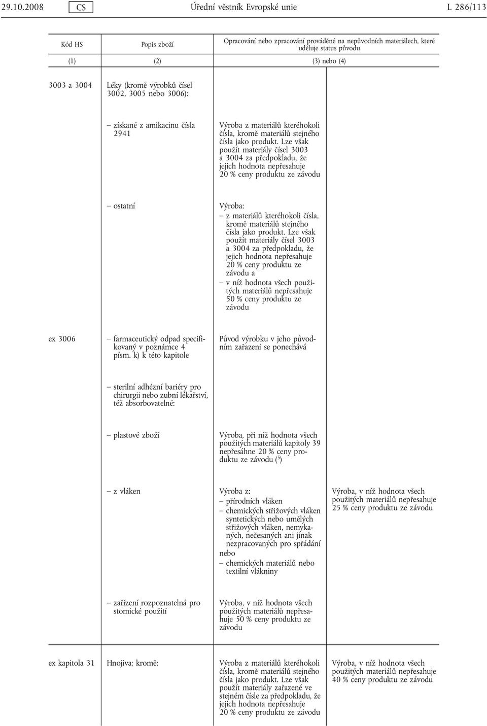 Lze však použít materiály čísel 3003 a 3004 za předpokladu, že jejich hodnota nepřesahuje 20 % ceny produktu ze a ex 3006 farmaceutický odpad specifikovaný v poznámce 4 písm.