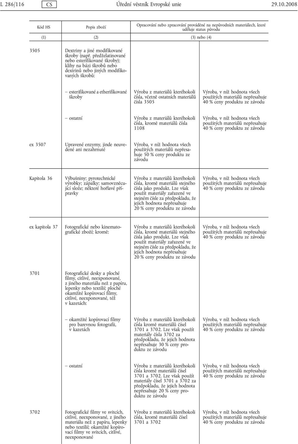 kromě materiálů čísla 1108 ex 3507 Upravené enzymy, jinde neuvedené ani nezahrnuté Kapitola 36 Výbušniny; pyrotechnické výrobky; zápalky; samovzněcující slože; některé hořlavé přípravky.