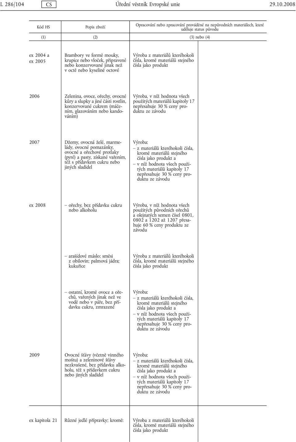 2008 ex 2004 a ex 2005 Brambory ve formě mouky, krupice vloček, připravené konzervované jinak než v octě kyselině octové 2006 Zelenina, ovoce, ořechy, ovocné kůry a slupky a jiné části rostlin,