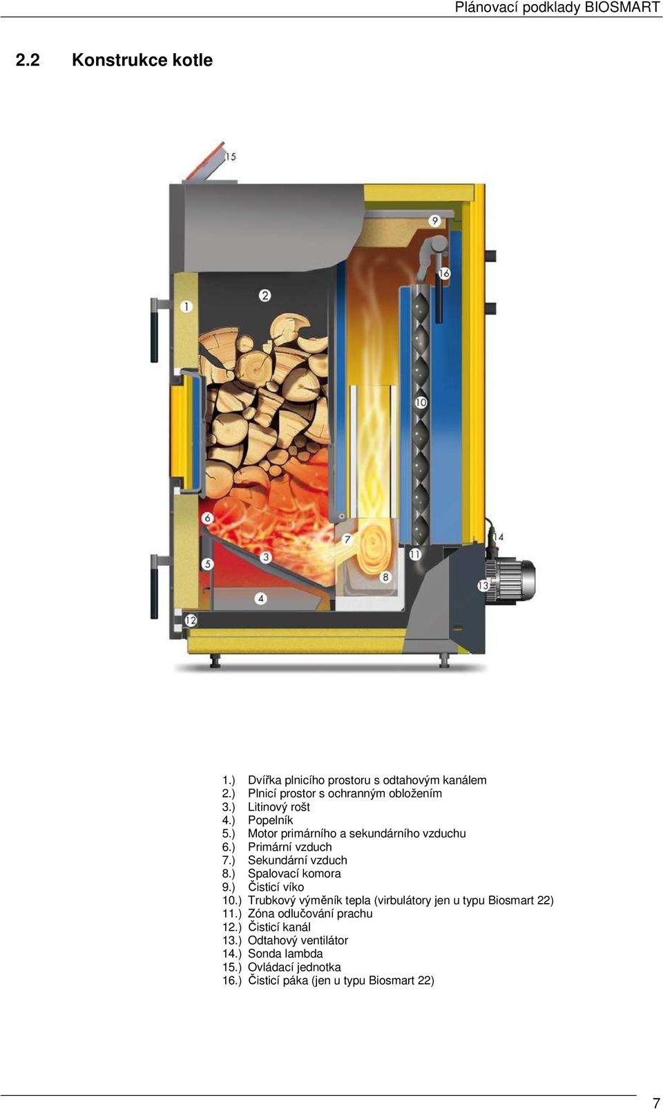) Spalovací komora 9.) Čisticí víko 10.) Trubkový výměník tepla (virbulátory jen u typu Biosmart ) 11.