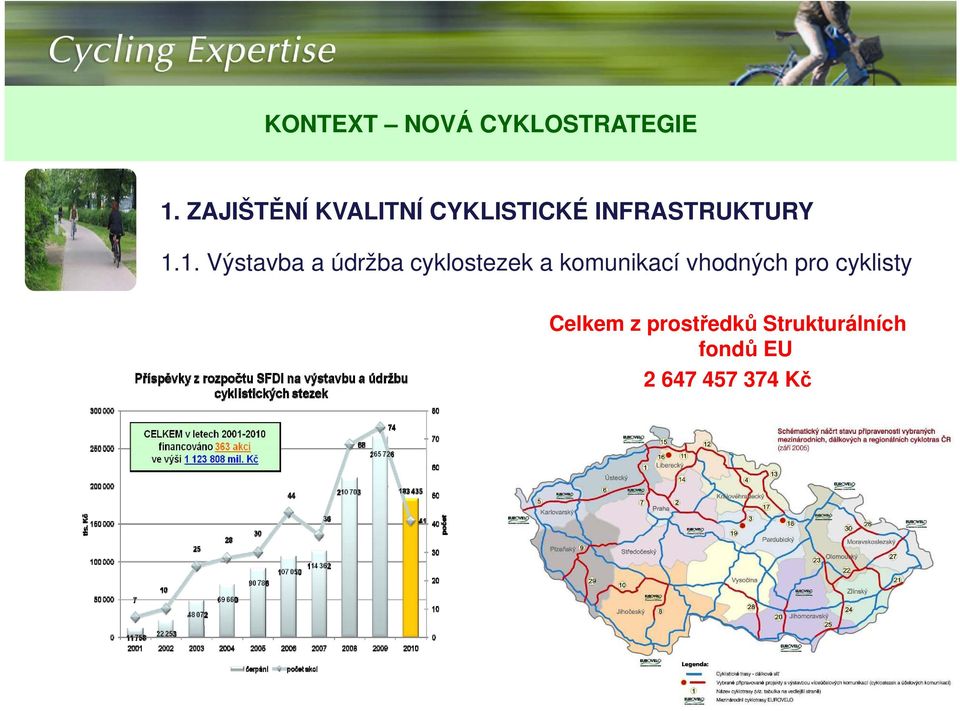 1. Výstavba a údržba cyklostezek a komunikací