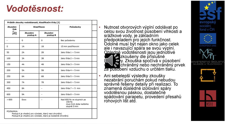 + 5 min 600 9A Jako třída 8 + 5 min > 600 Exxx Nad 600 Pa ve stupních po 150 Pa musí činit doba každého stupně 5 min Nutnost otvorových výplní odolávat po celou svou ţivotnost působení vlhkosti a