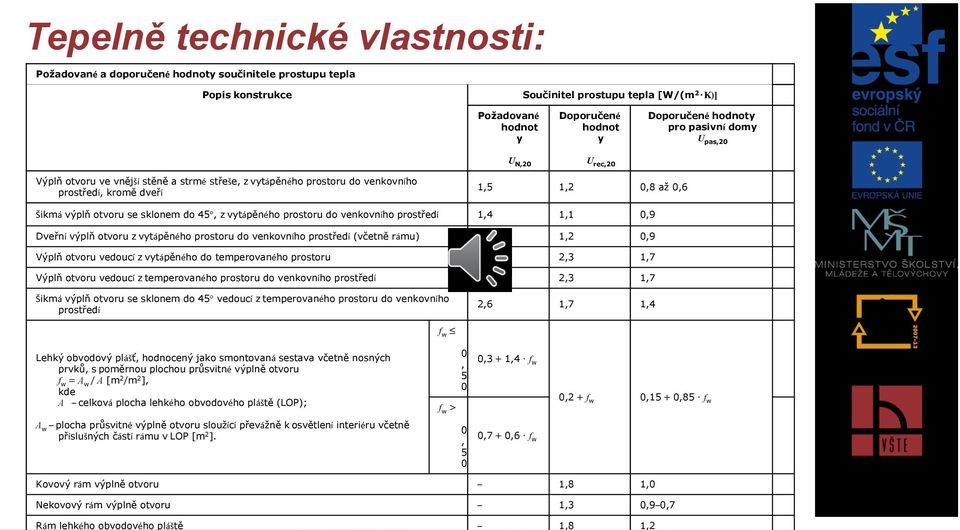 až 0,6 Šikmá výplň otvoru se sklonem do 45, z vytápěného prostoru do venkovního prostředí 1,4 1,1 0,9 Dveřní výplň otvoru z vytápěného prostoru do venkovního prostředí (včetně rámu) 1,7 1,2 0,9 Výplň