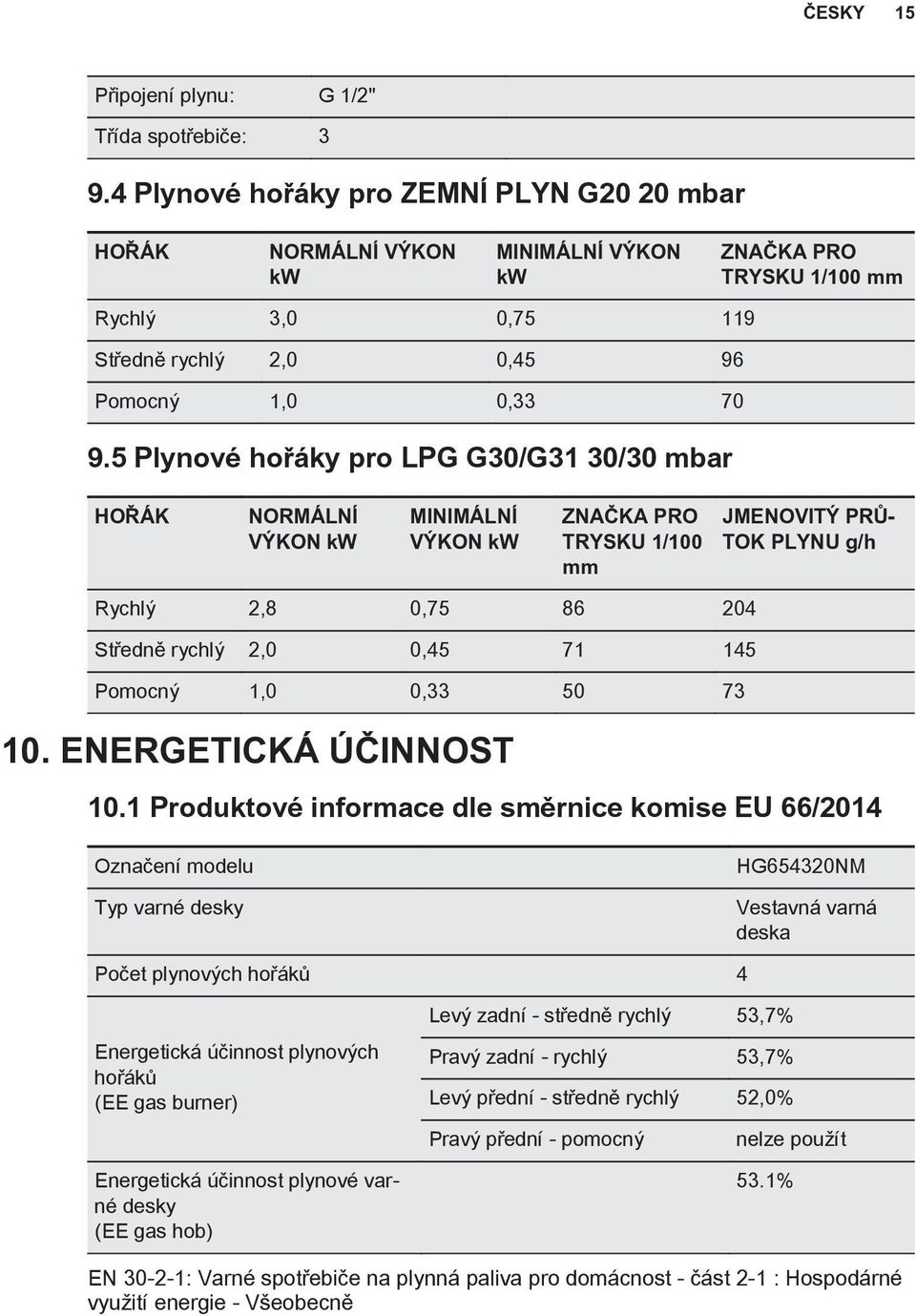 5 Plynové hořáky pro LPG G30/G31 30/30 mbar HOŘÁK NORMÁLNÍ VÝKON kw MINIMÁLNÍ VÝKON kw ZNAČKA PRO TRYSKU 1/100 mm JMENOVITÝ PRŮ TOK PLYNU g/h Rychlý 2,8 0,75 86 204 Středně rychlý 2,0 0,45 71 145