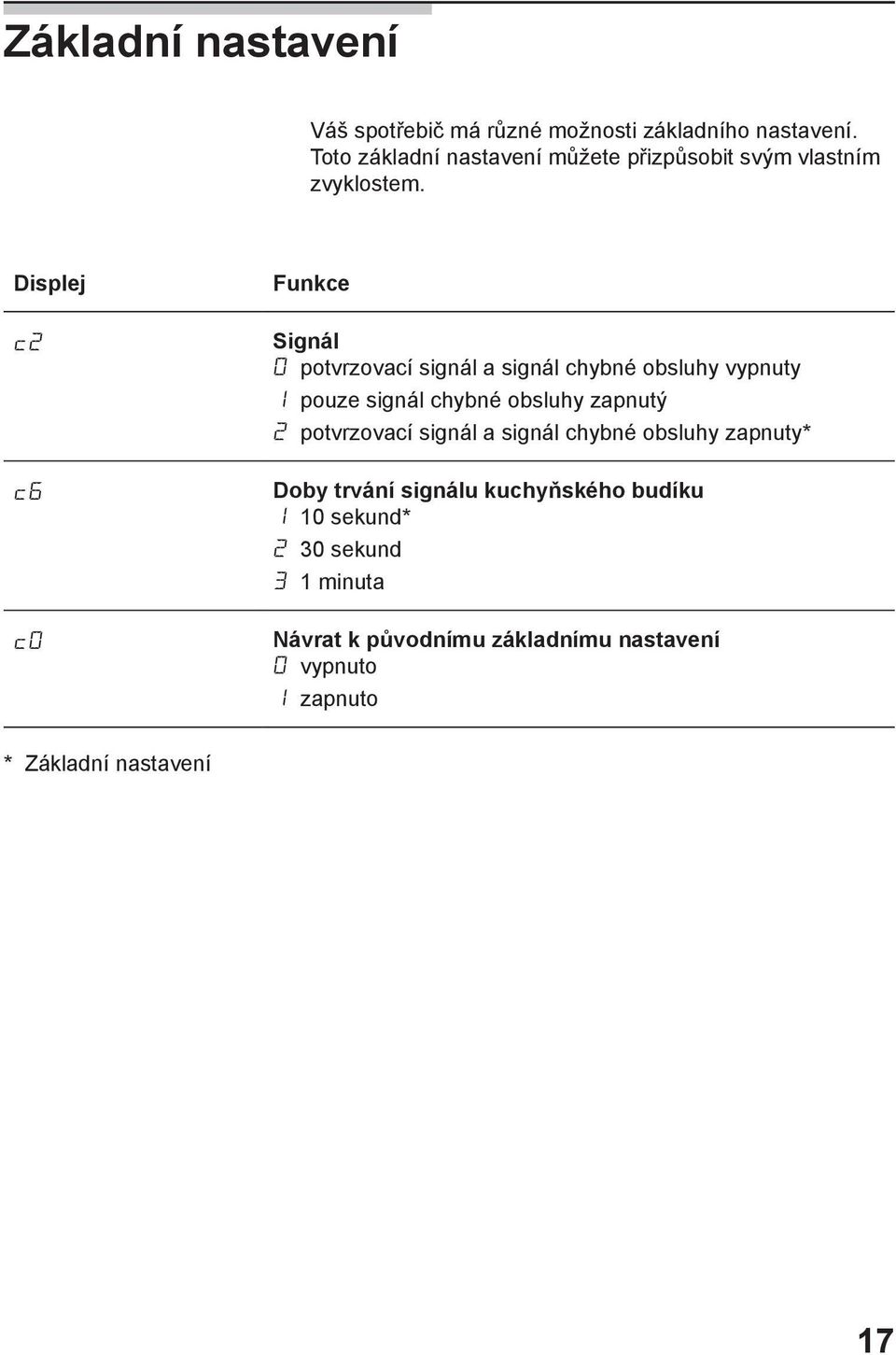 Displej Funkce Signál potvrzovací signál a signál chybné obsluhy vypnuty pouze signál chybné obsluhy zapnutý