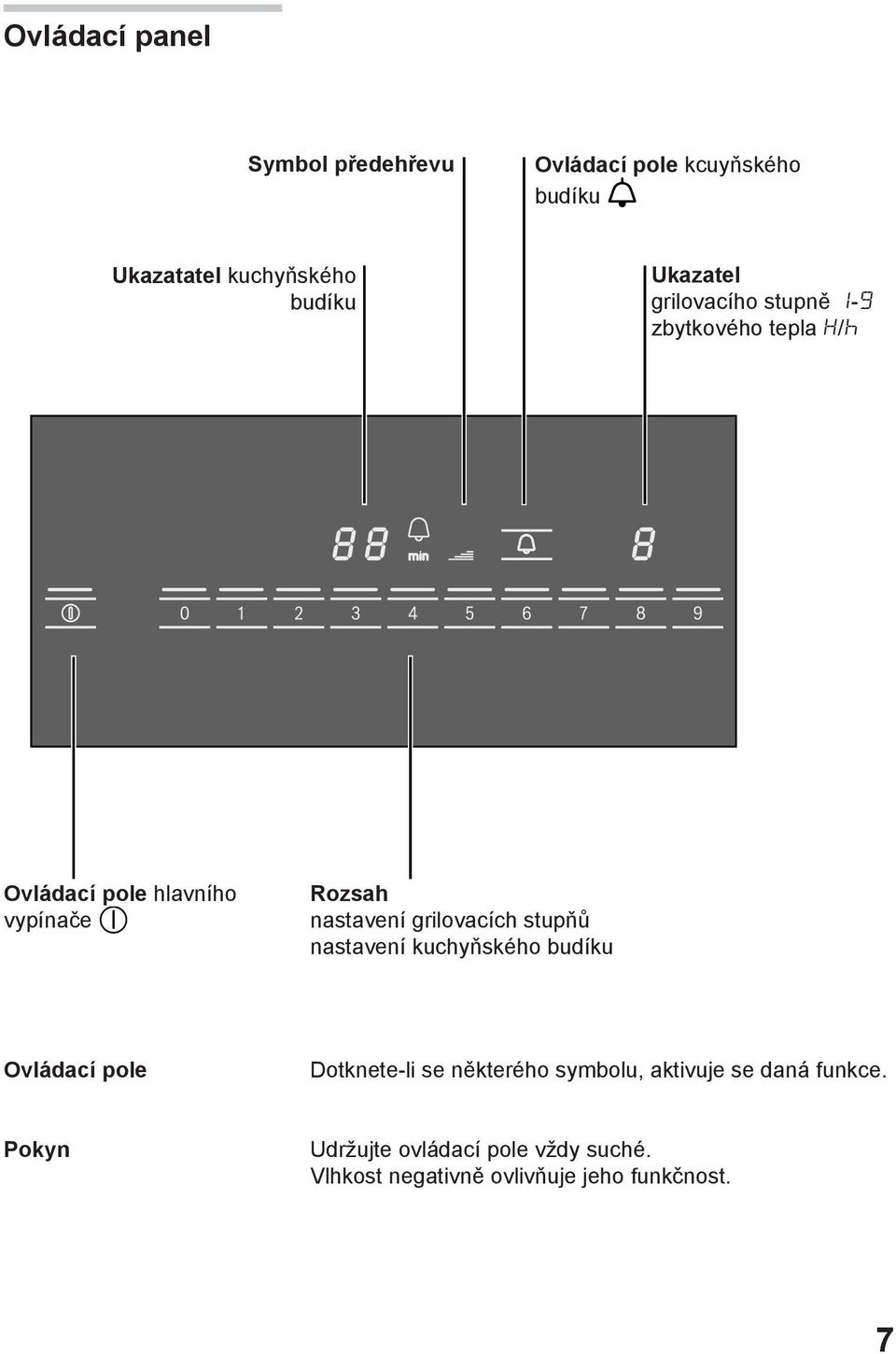 grilovacích stupňů nastavení kuchyňského budíku Ovládací pole Dotknete-li se některého symbolu,