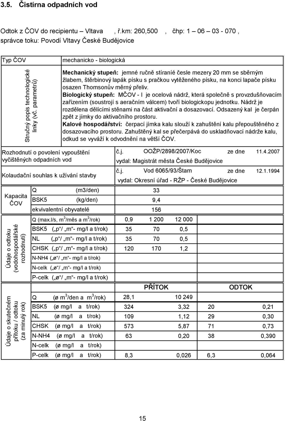 km: 260,500, čhp: 1 06 03-070, správce toku: Povodí Vltavy České Budějovice Typ ČOV mechanicko - biologická Mechanický stupeň: jemné ručně stíraníé česle mezery 20 mm se sběrným žlabem, štěrbinový