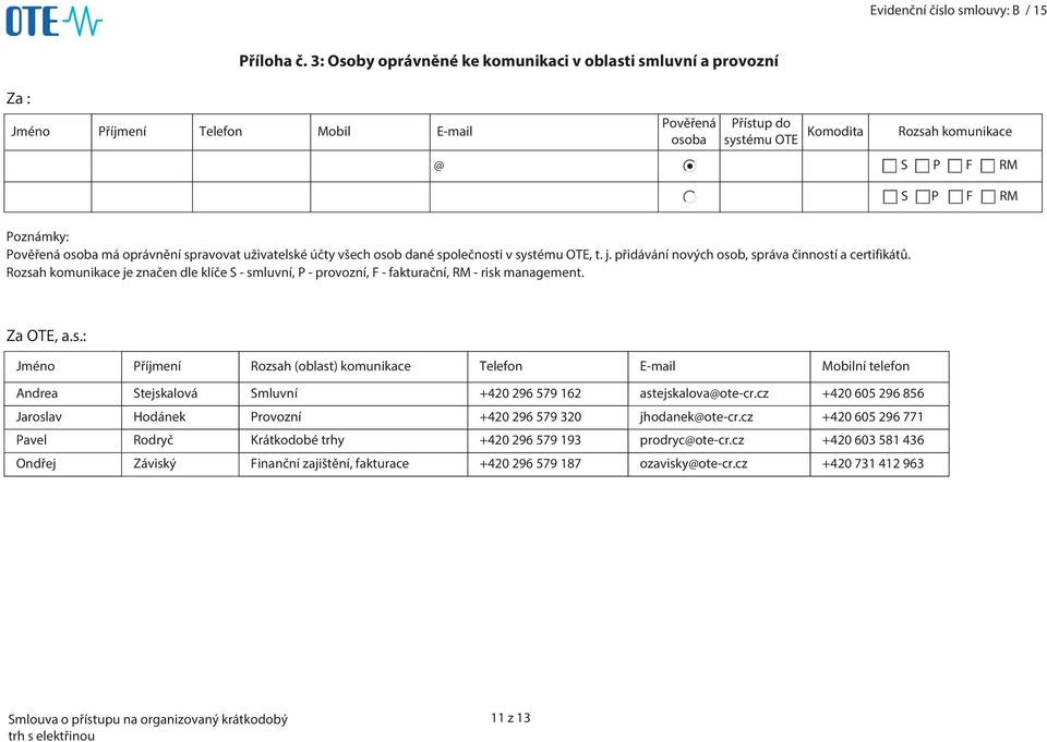 Pověřená osoba má oprávnění spravovat uživatelské účty všech osob dané společnosti v systému OTE, t. j. přidávání nových osob, správa činností a certifikátů.