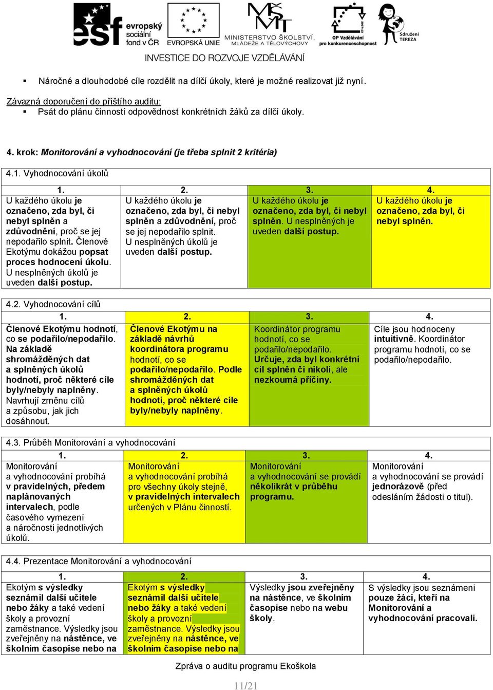 Vyhodnocování úkolů U každého úkolu je U každého úkolu je označeno, zda byl, či nebyl označeno, zda byl, či nebyl splněn a zdůvodnění, proč splněn. U nesplněných je se jej nepodařilo splnit.