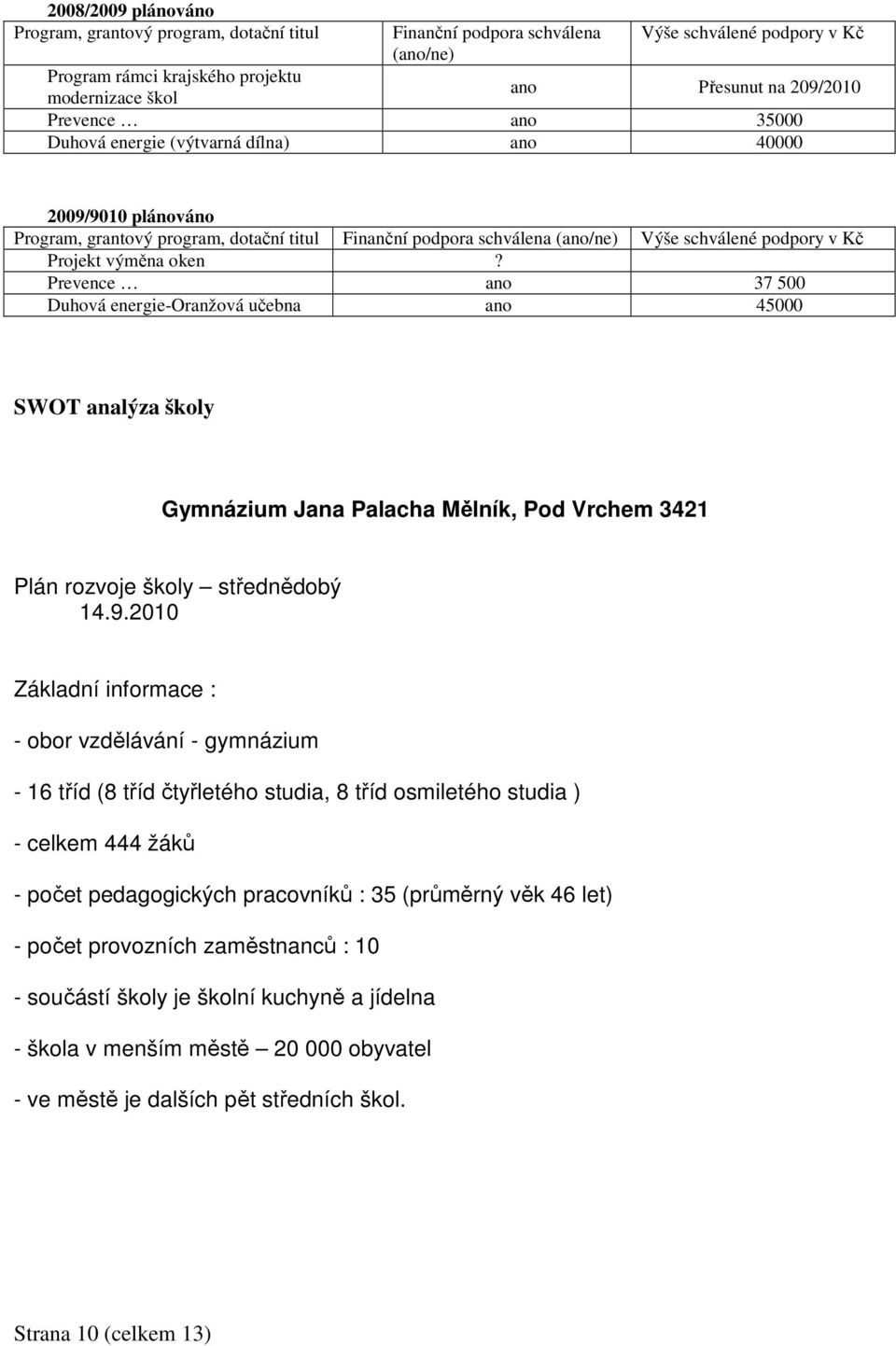 výměna oken? Prevence ano 37 500 Duhová energie-oranžová učebna ano 45000 SWOT analýza školy Gymnázium Jana Palacha Mělník, Pod Vrchem 3421 Plán rozvoje školy střednědobý 14.9.