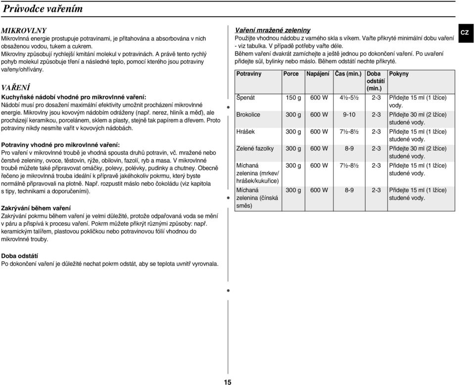 VAŘENÍ Kuchyňské nádobí vhodné pro mikrovlnné vaření: Nádobí musí pro dosažení maximální efektivity umožnit procházení mikrovlnné energie. Mikrovlny jsou kovovým nádobím odráženy (např.