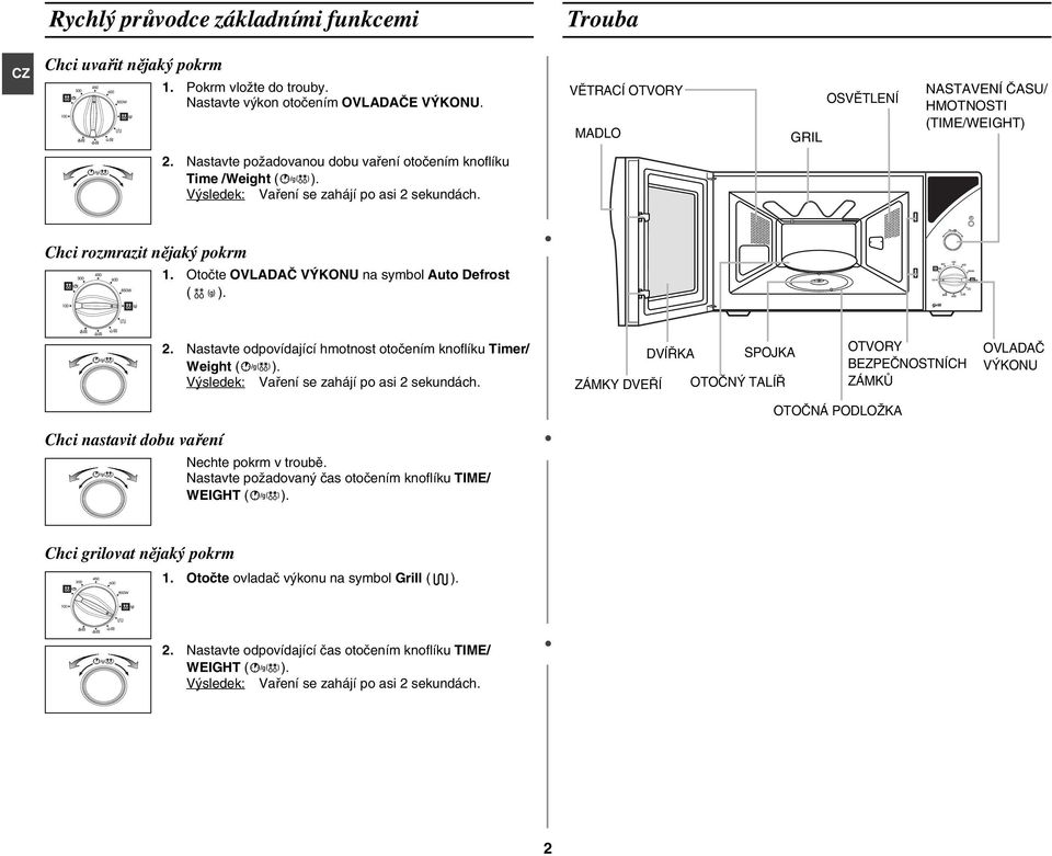 Chci rozmrazit nějaký pokrm 1. Otočte OVLADAČ VÝKONU na symbol Auto Defrost ( ). Chci nastavit dobu vaření 2. Nastavte odpovídající hmotnost otočením knoflíku Timer/ Weight ( ).