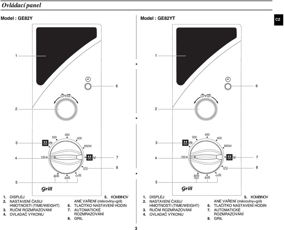 KOMBINOV ANÉ VAŘENÍ (mikrovlny+gril) 6. TLAČÍTKO NASTAVENÍ HODIN 7. AUTOMATICKÉ ROZMRAZOVÁNÍ 8. GRIL 1. DISPLEJ 2.
