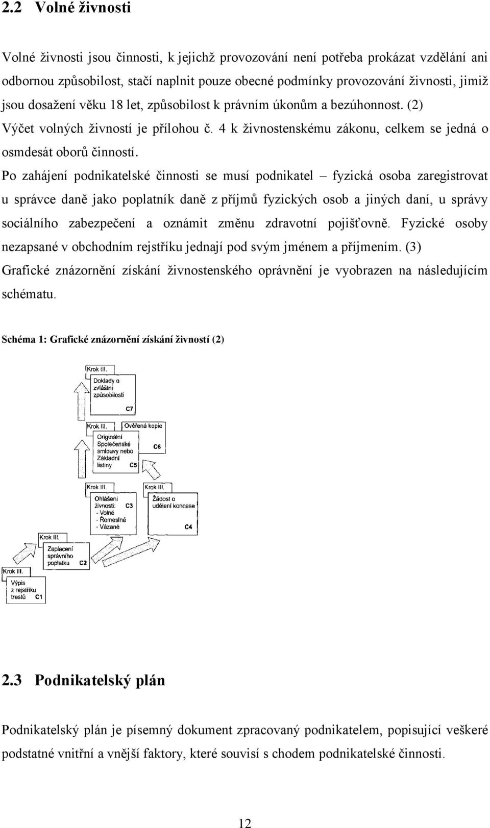 Po zahájení podnikatelské činnosti se musí podnikatel fyzická osoba zaregistrovat u správce daně jako poplatník daně z příjmů fyzických osob a jiných daní, u správy sociálního zabezpečení a oznámit