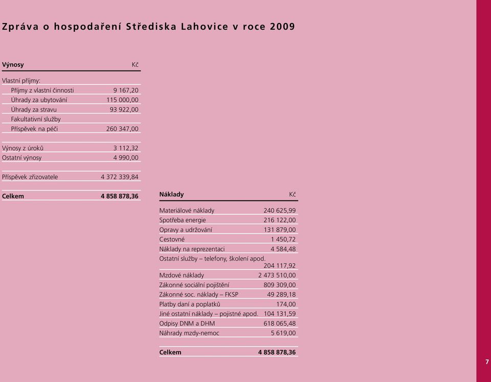 122,00 Opravy a udržování 131 879,00 Cestovné 1 450,72 Náklady na reprezentaci 4 584,48 Ostatní služby telefony, školení apod.