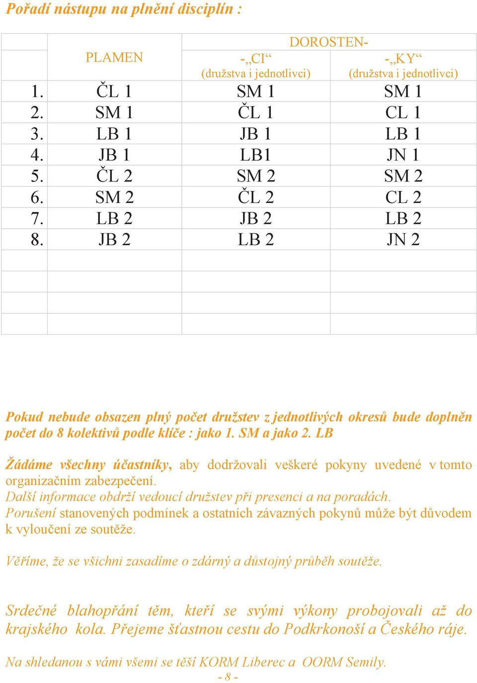 LB Žádáme všechny ú astníky, aby dodržovali veškeré pokyny uvedené v tomto organiza ním zabezpe ení. Další informace obdrží vedoucí družstev p i presenci a na poradách.