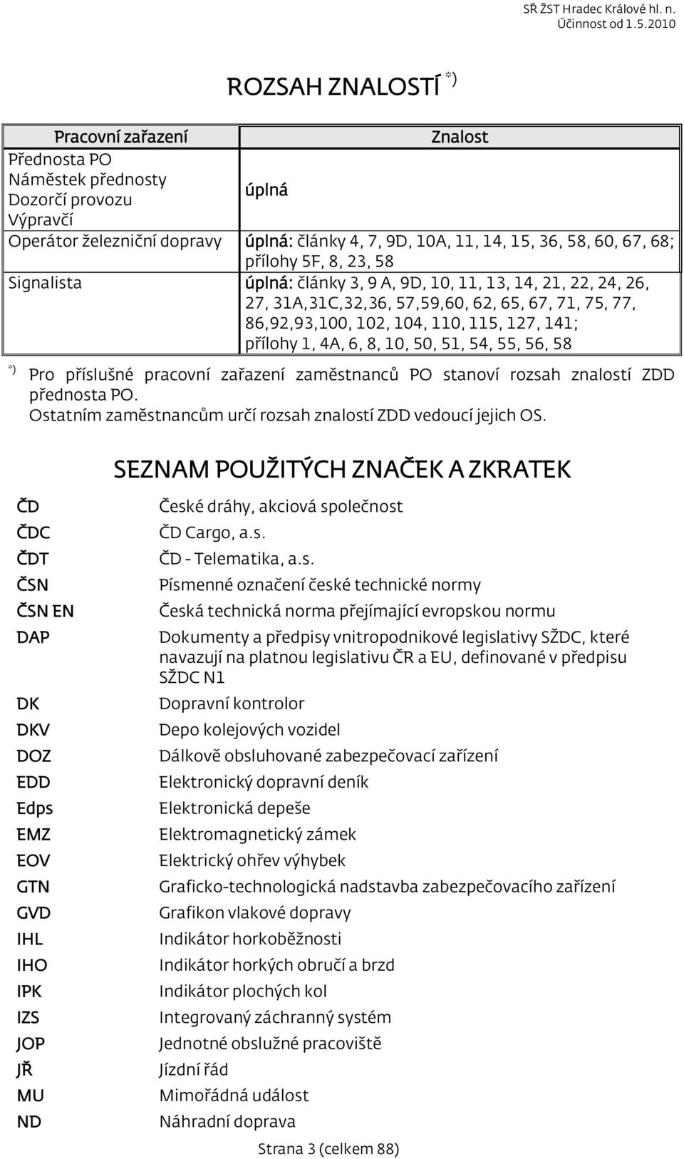 4A, 6, 8, 10, 50, 51, 54, 55, 56, 58 *) Pro příslušné pracovní zařazení zaměstnanců PO stanoví rozsah znalostí ZDD přednosta PO. Ostatním zaměstnancům určí rozsah znalostí ZDD vedoucí jejich OS.