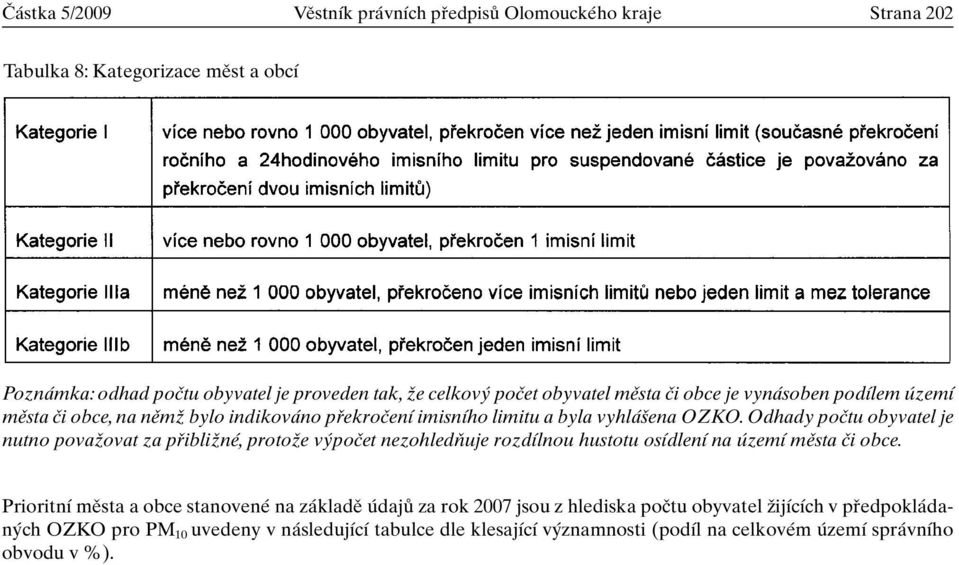 Odhady poãtu obyvatel je nutno povaïovat za pfiibliïné, protoïe v poãet nezohledàuje rozdílnou hustotu osídlení na území mûsta ãi obce.