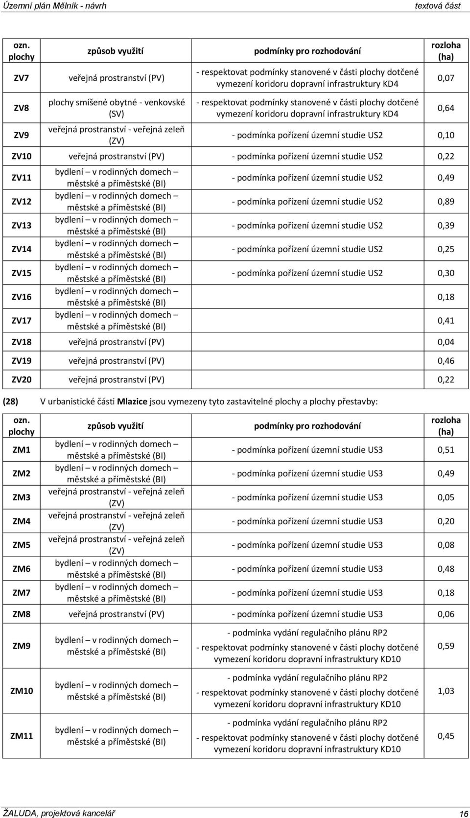 prostrnství (PV) - pomínk pořízní úzmní stui US2 0,22 ZV11 ZV12 ZV13 ZV14 ZV15 ZV16 ZV17 ylní v roinnýh omh městské příměstské (BI) ylní v roinnýh omh městské příměstské (BI) ylní v roinnýh omh