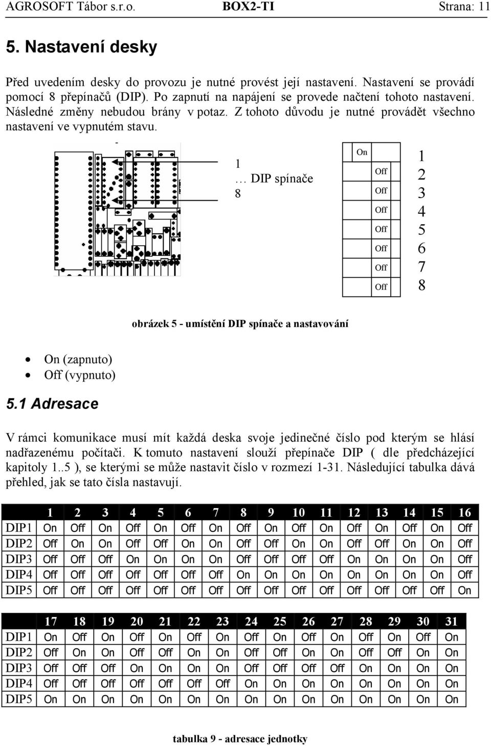 1 DIP spínače 8 On Off Off Off Off Off Off Off 1 2 3 4 5 6 7 8 obrázek 5 - umístění DIP spínače a nastavování On (zapnuto) Off (vypnuto) 5.