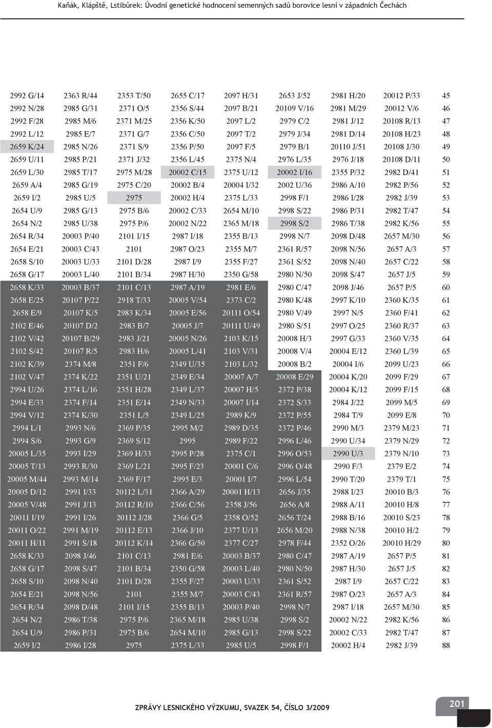 L/35 976 J/18 0108 D/11 50 659 L/30 985 T/17 975 M/8 000 C/15 375 U/1 000 I/16 355 P/3 98 D/41 51 659 A/4 985 G/19 975 C/0 000 B/4 0004 I/3 00 U/36 986 A/10 98 P/56 5 659 I/ 985 U/5 975 000 H/4 375