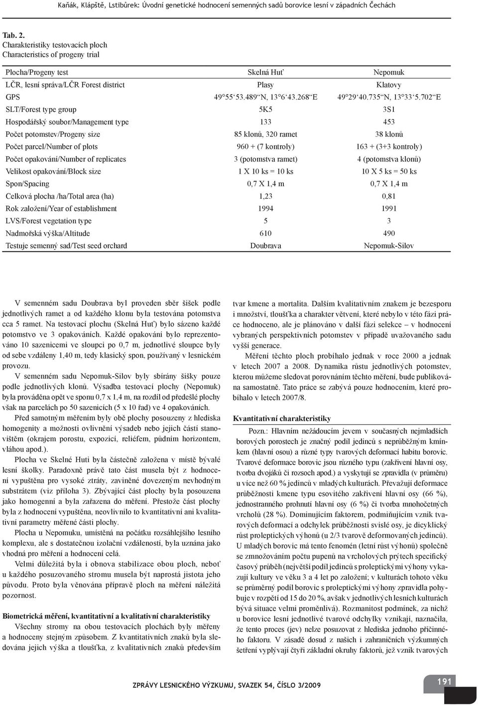 70 E SLT/Forest type group 5K5 3S1 Hospodářský soubor/management type 133 453 Počet potomstev/progeny size 85 klonů, 30 ramet 38 klonů Počet parcel/number of plots 960 + (7 kontroly) 163 + (3+3