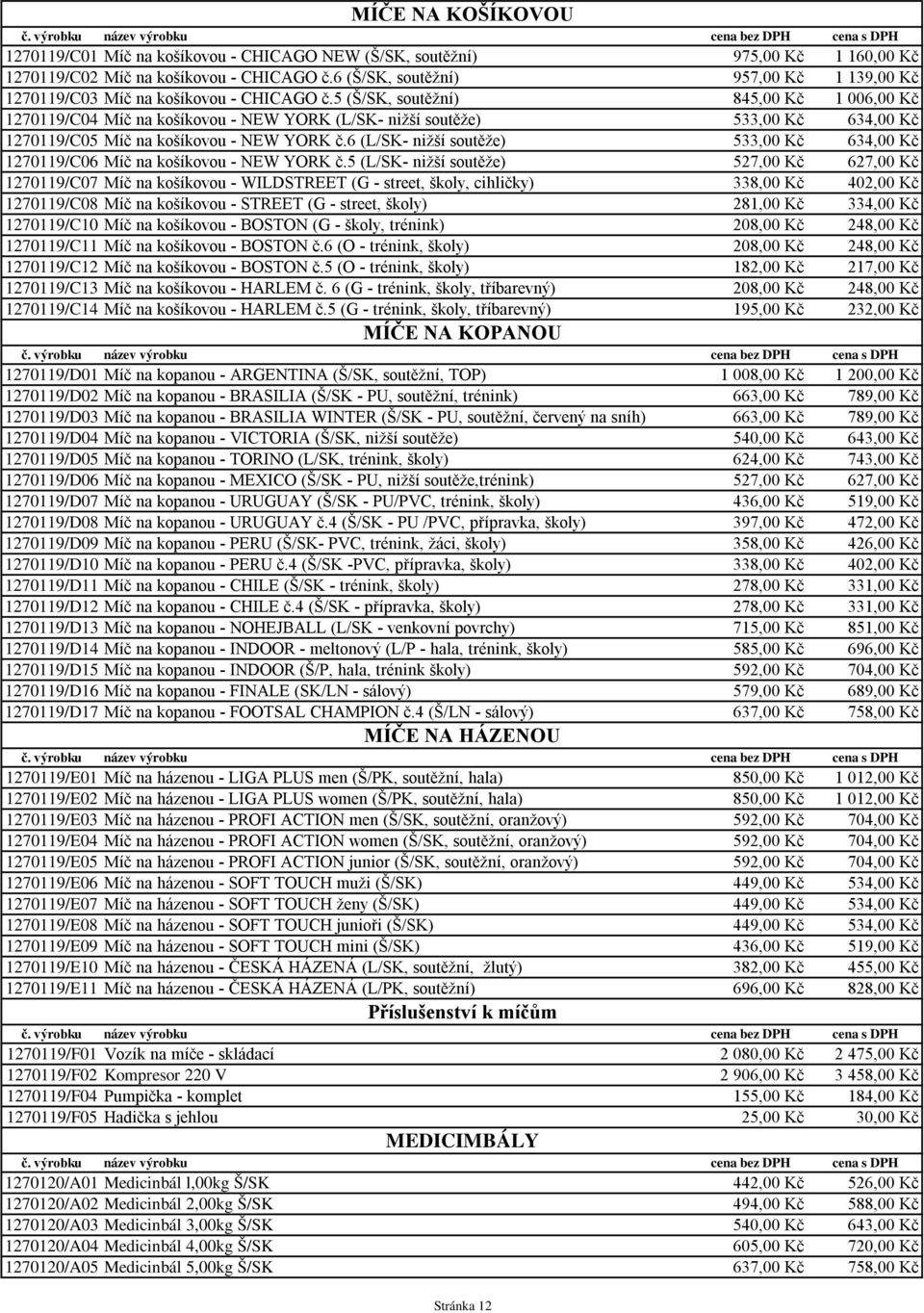 5 (Š/SK, soutěžní) 845,00 Kč 1 006,00 Kč 1270119/C04 Míč na košíkovou - NEW YORK (L/SK- nižší soutěže) 533,00 Kč 634,00 Kč 1270119/C05 Míč na košíkovou - NEW YORK č.