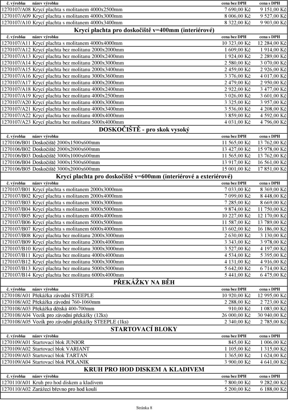 1 609,00 Kč 1 914,00 Kč 1270107/A13 Krycí plachta bez molitanu 2000x2400mm 1 924,00 Kč 2 289,00 Kč 1270107/A14 Krycí plachta bez molitanu 2000x3000mm 2 580,00 Kč 3 070,00 Kč 1270107/A15 Krycí plachta