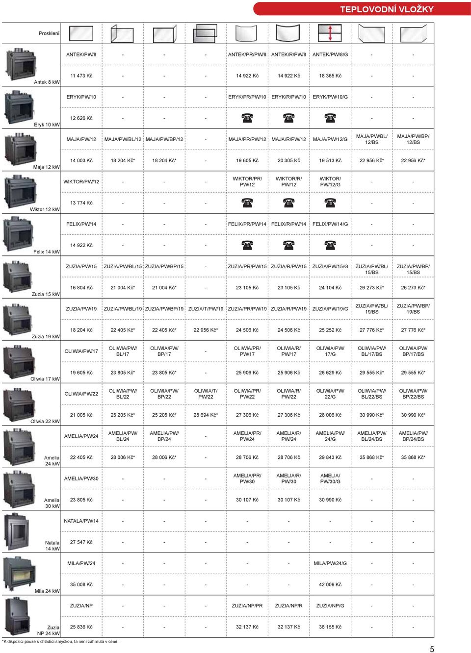 204 Kč* - 19 605 Kč 20 305 Kč 19 513 Kč 22 956 Kč* 22 956 Kč* WIKTOR/PW/12 - - - WIKTOR/PR/ PW/12 WIKTOR/R/ PW/12 WIKTOR/ PW/12/G - - Wiktor 12 kw 13 774 Kč - - - - - FELIX/PW/14 - - - FELIX/PR/PW/14
