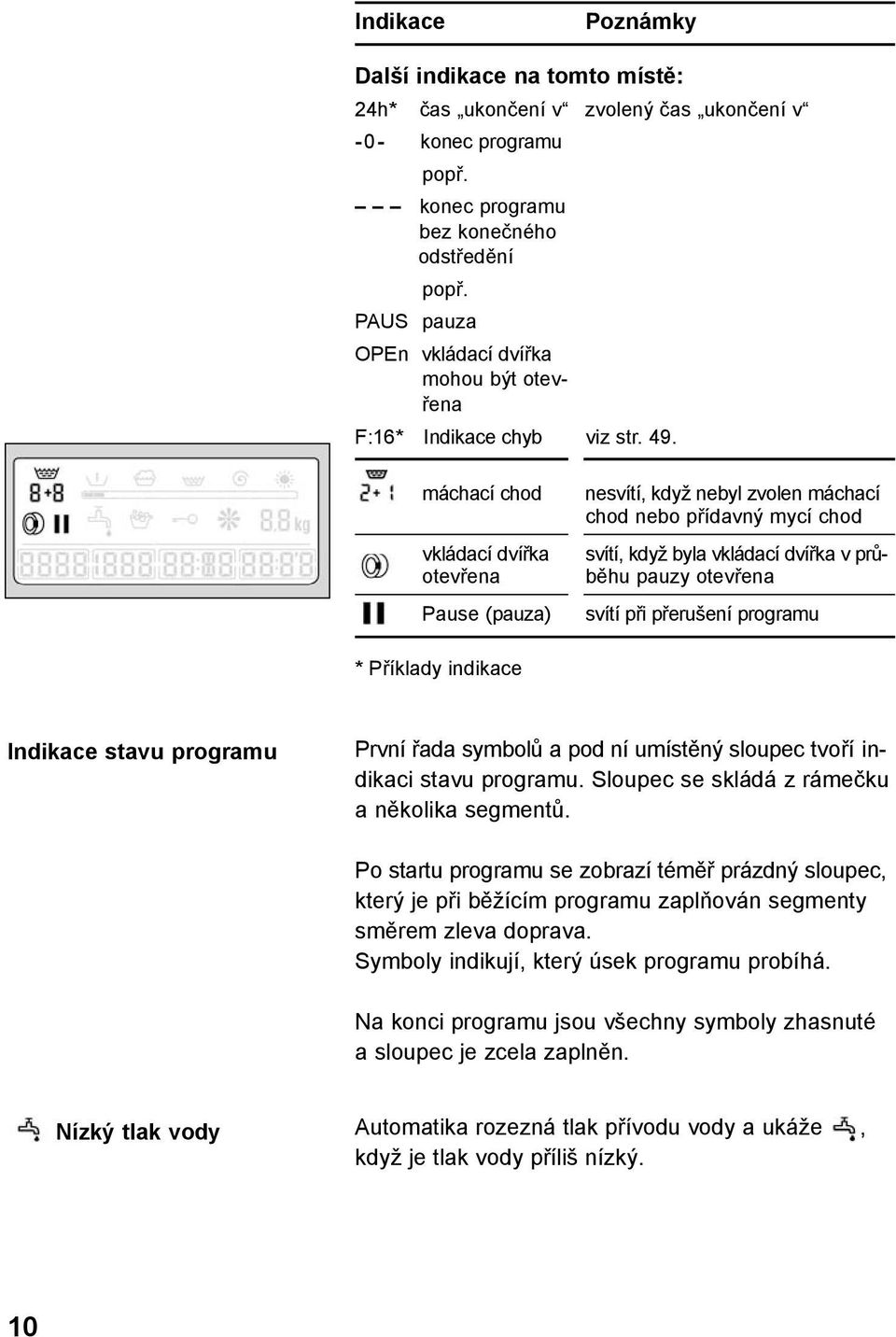 svítí, když byla vkládací dvířka v prů- běhu pauzy otevřena máchací chod vkládací dvířka otevřena Pause (pauza) nesvítí, když nebyl zvolen máchací chod nebo přídavný mycí chod svítí při přerušení