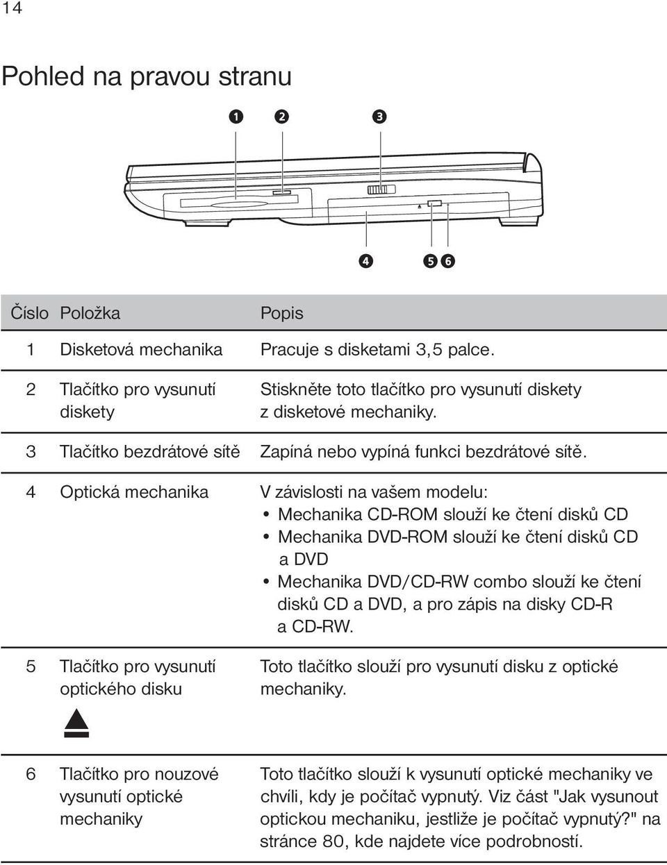 4Optická mechanika V závislosti na vašem modelu: Mechanika CD-ROM slouží ke čtení disků CD Mechanika DVD-ROM slouží ke čtení disků CD advd Mechanika DVD/CD-RW combo slouží ke čtení disků CD a DVD, a