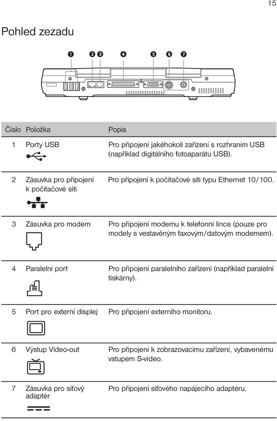 k počítačové síti 3 Zásuvka pro modem Pro připojení modemu k telefonní lince (pouze pro modely s vestavěným faxovým/datovým modemem).