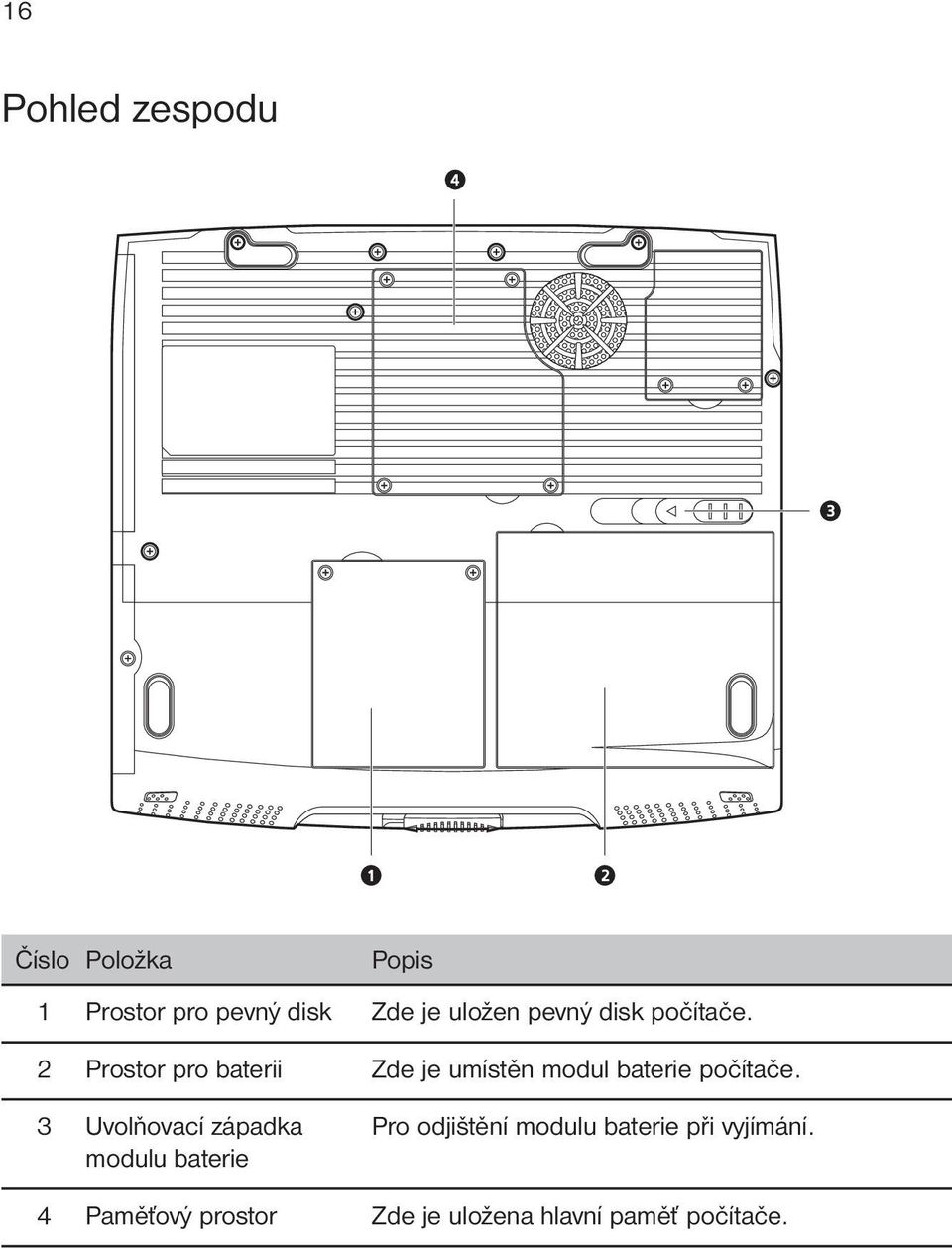 2 Prostor pro baterii Zde je umístěn modul baterie počítače.