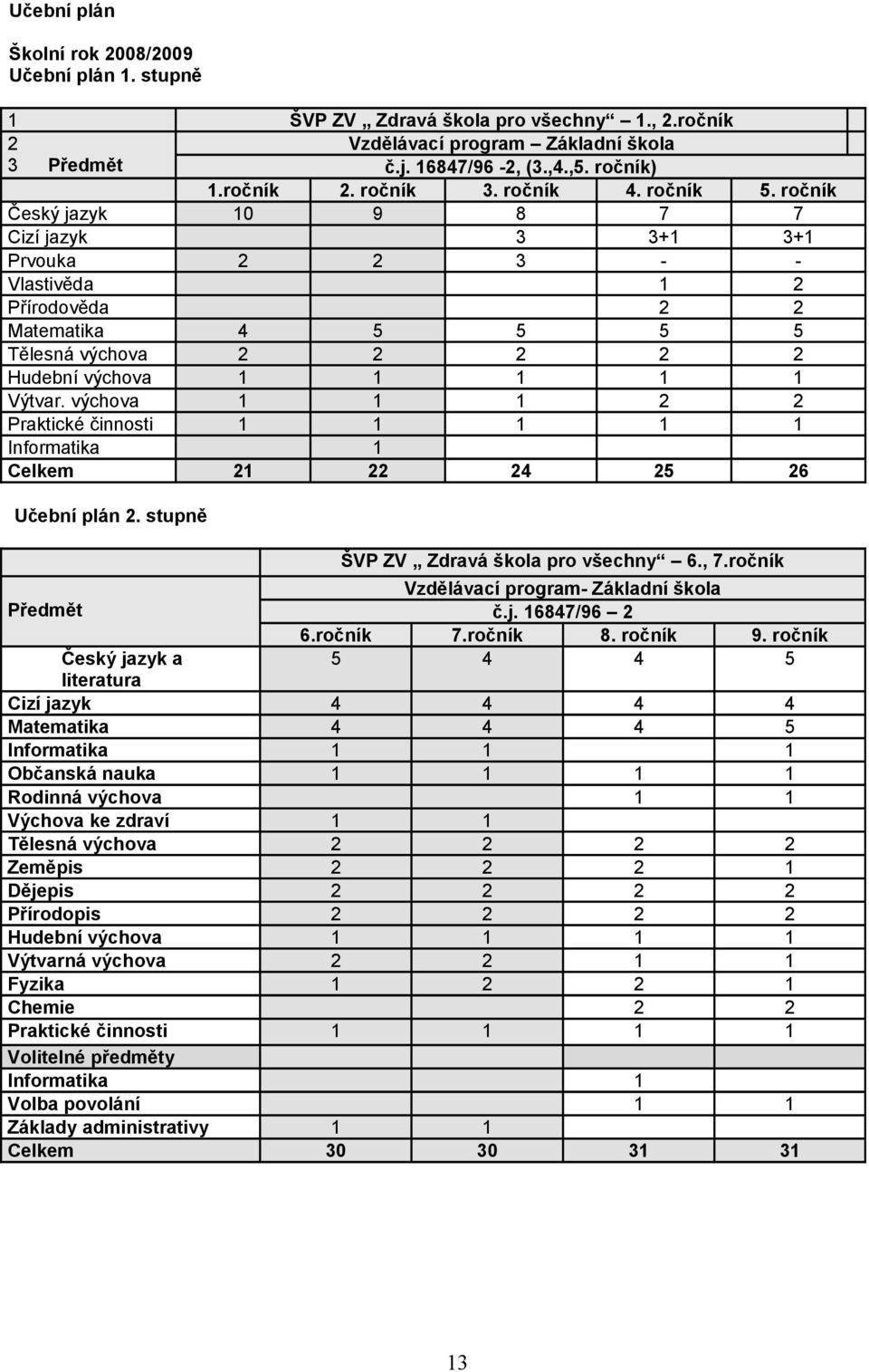 ročník 9 8 7 3 3+ 3 4 4. ročník 7 3+ 6 Učební plán.